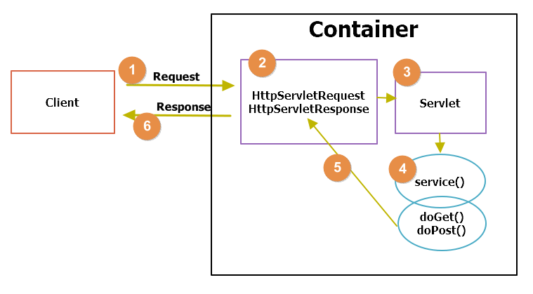 study-servlet-01