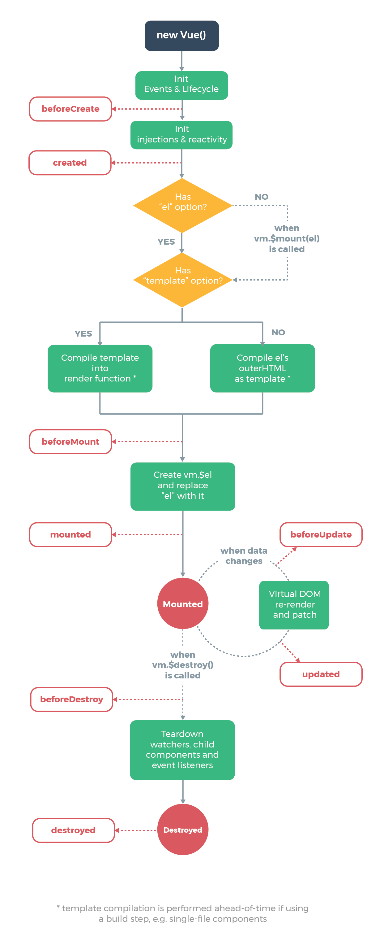 vue-02-lifecycle